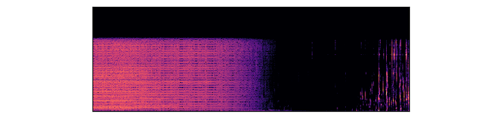 Spectrogram of equal timesteps