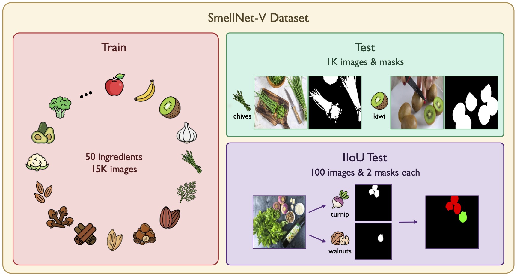 SmellNet-V dataset samples