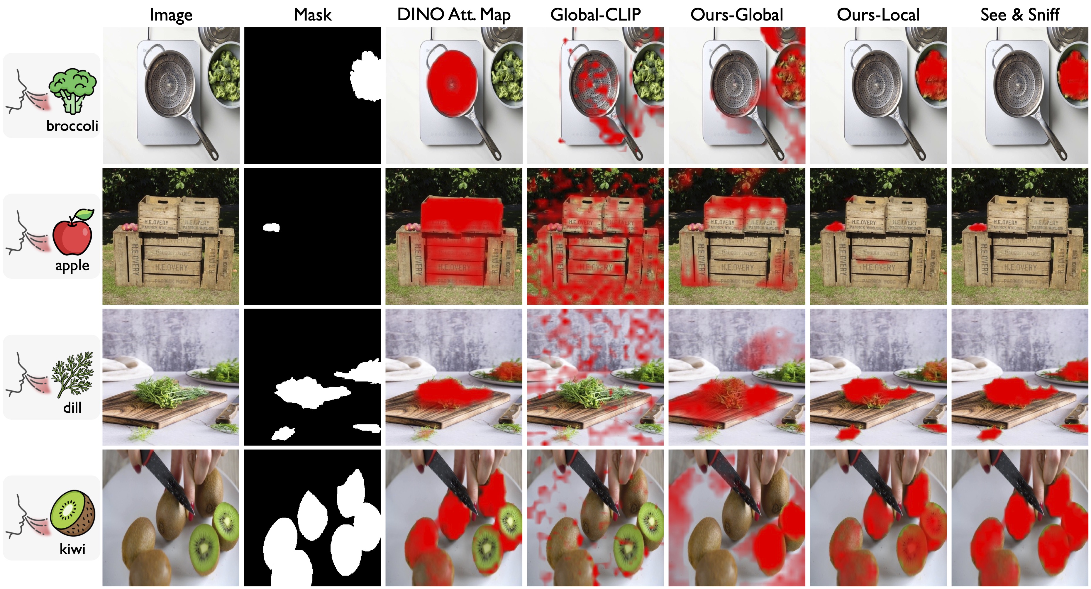 Smell Localization Qualitative Results